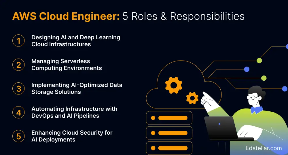 Cloud engineer working with AWS infrastructure