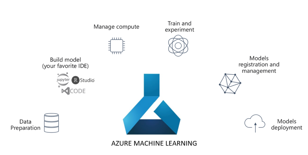 Azure AI services and machine learning capabilities
