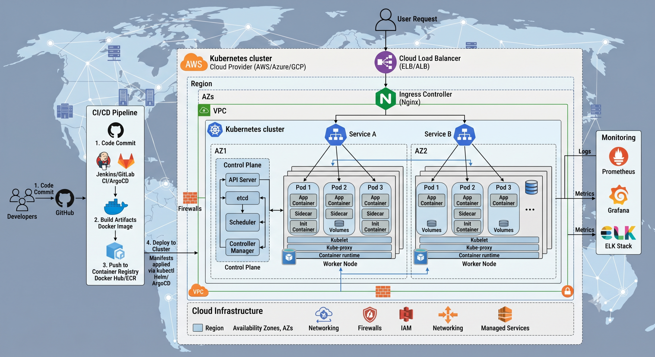 Kubernetes Tutorial for Beginners Complete Guide