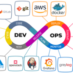 DevOps Roadmap 2026 Complete Learning Path for Beginners