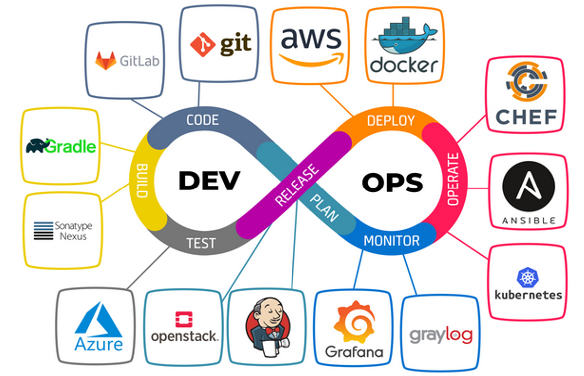 DevOps Roadmap 2026 Complete Learning Path for Beginners
